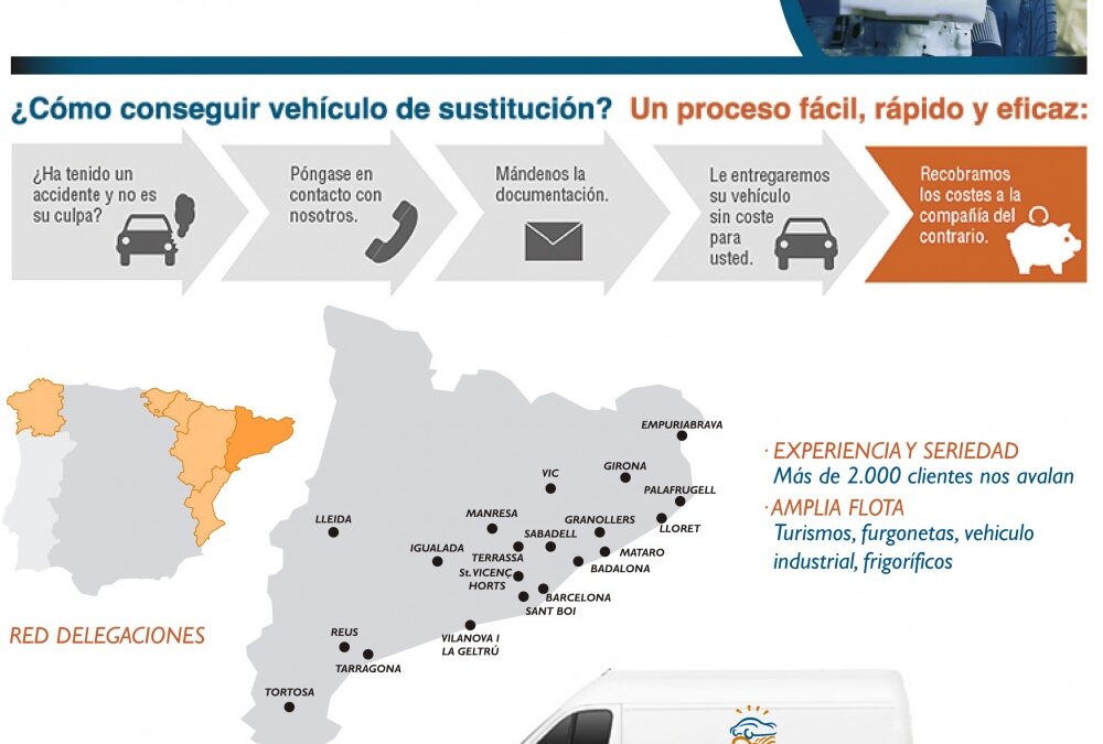 OFRECIMIENTO VEHÍCULO DE SUSTITUCIÓN EN CASO DE SINIESTRO.