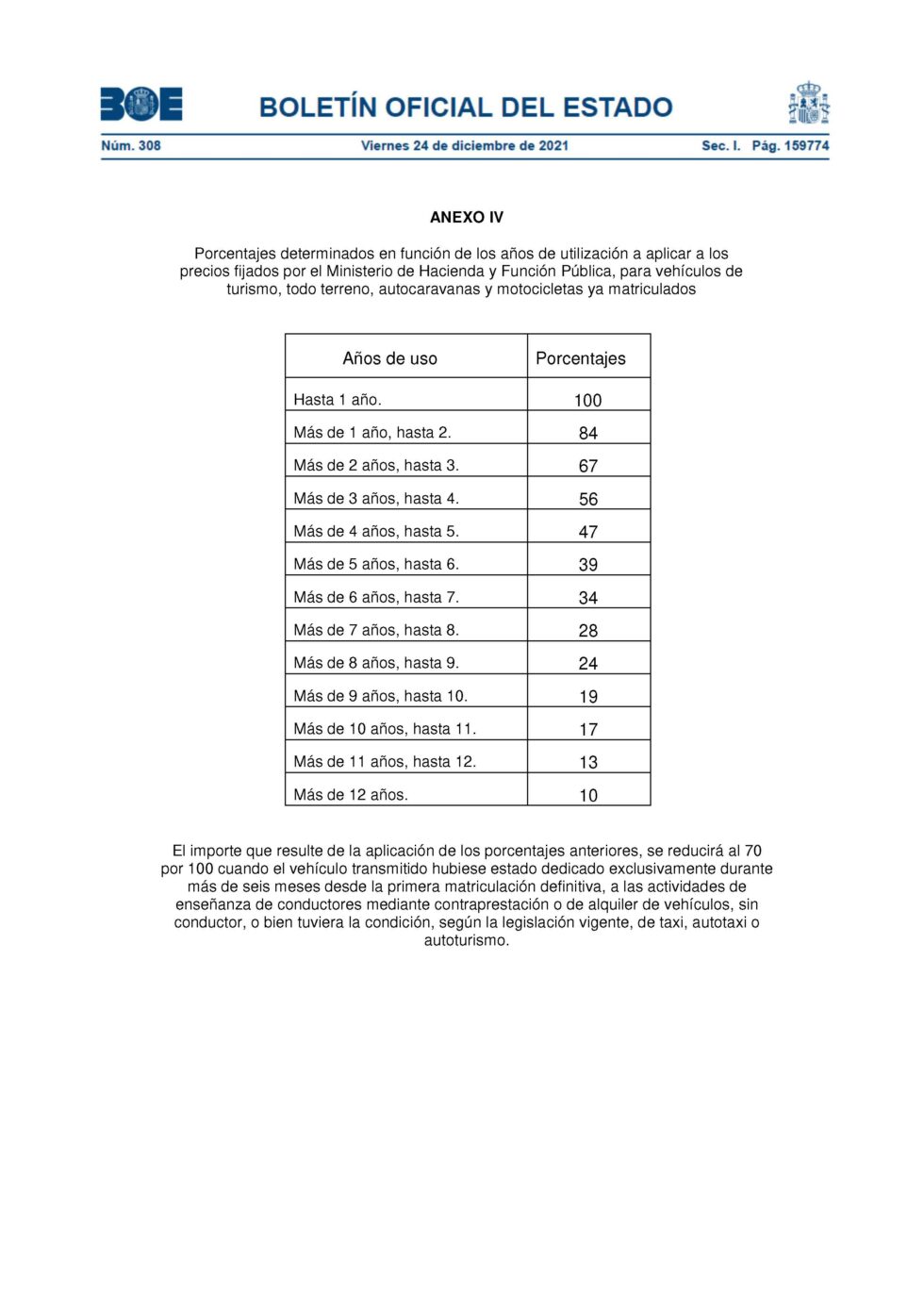 PRECIOS MEDIOS DE VENTA DE LOS MEDIOS DE TRANSPORTE. Astave